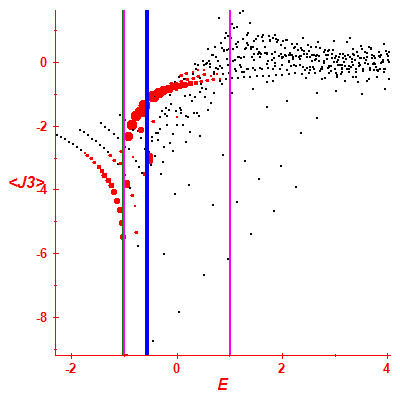 Peres lattice <J3>